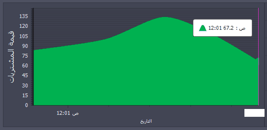 اقسام البرنامج 