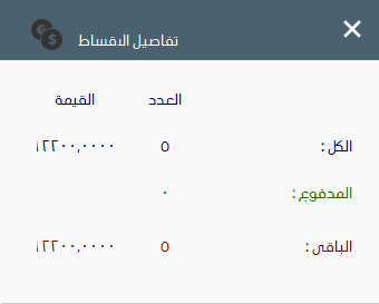 التقسيط