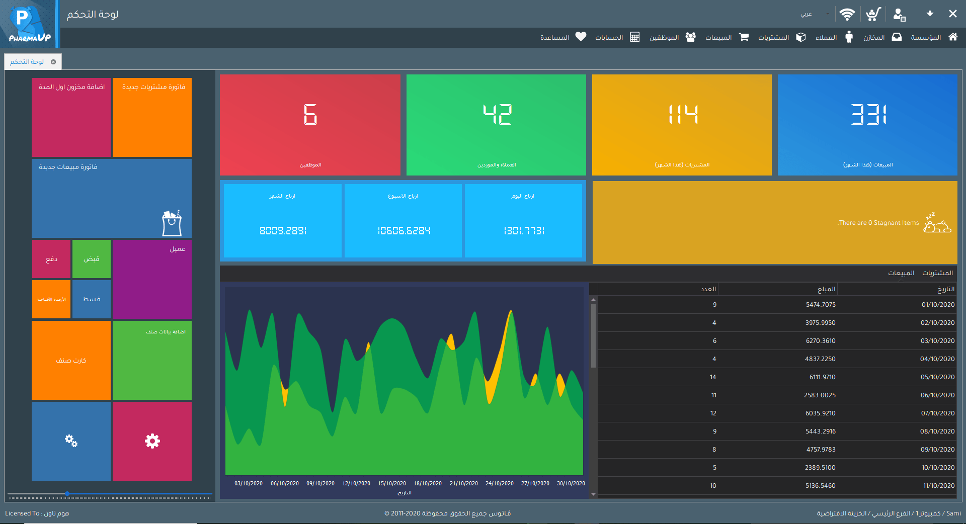 برنامج صيدلية مجانى وكامل ، افضل برنامج صيدلية ، برنامج ادارة الصيدليات ، برنامج ادارة الصيدلية ، فارما اب، PharmaUp