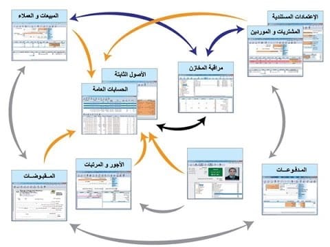 الدورة المستندية